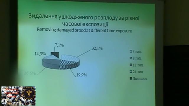 Украинская степная пчела. доклад Доскоч И.М . смотреть онлайн