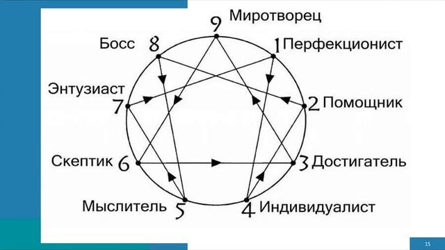 Обучение от Елены Трайно смотреть онлайн