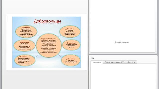 06 02 2013 Лучшие проекты по организации работы добровольцев Часть 2 смотреть онлайн