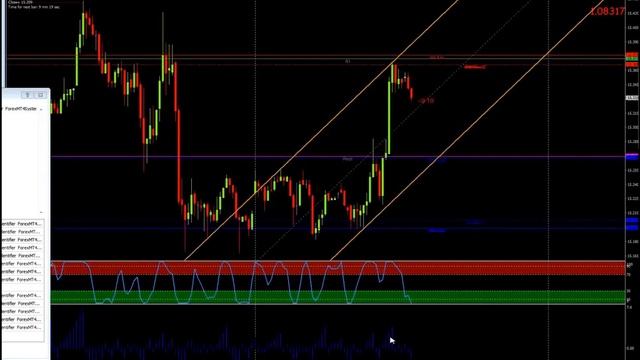 Бинарные опционы - вебинар по торговля Онлайн 4