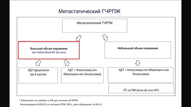 Лучшее по материалам международных конференций. Рак почки, предстательной железы, мочевого пузыря смотреть онлайн