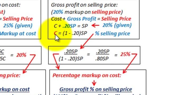 Gross Profit Equation (Calculating Gross Profit Percentage, Selling Price Vs Cost Markup) смотреть онлайн