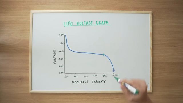 LiPo Батареи - Как продлить жизнь!