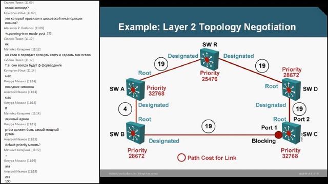 Cisco ICND2 - Day 2 (Сергей Карманов - Advanced Training) смотреть онлайн