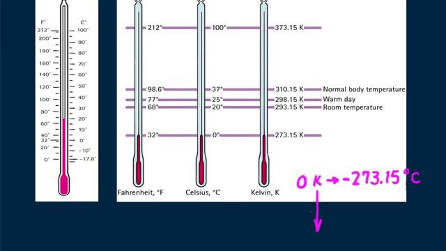 Hewitt-Drew-it! PHYSICS 71.Heat and Temperature смотреть онлайн
