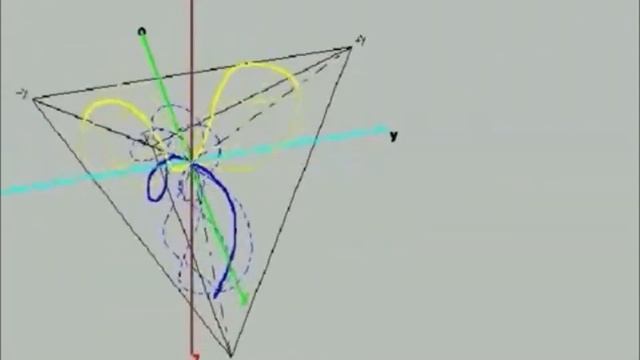 Структура атома углерода. смотреть онлайн