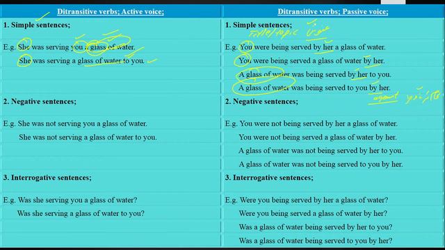 Ditransitive verb "Serve" into passive voice in The Past Continuous Tense Lecture No. 84 in Urdu смотреть онлайн
