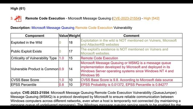 Microsoft Patch Tuesday April 2023: CLFS EoP, Word RCE, MSMQ QueueJumper RCE, PCL6, DNS, DHCP смотреть онлайн