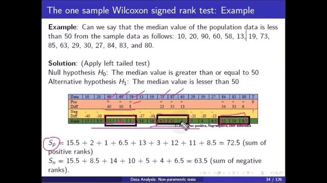 [DAXX] The one sample Wilcoxon signed-rank test смотреть онлайн