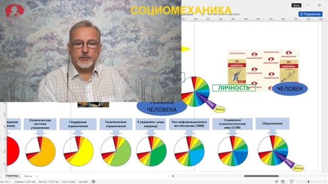 Личность, её восприятие реальности смотреть онлайн