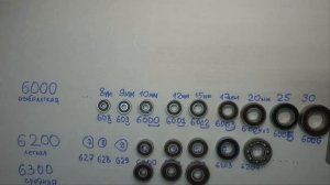 Классификация подшипников по сериям и габаритам(размеры)
