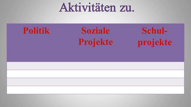 10 класс. Немецкий язык. Участие молодежи в общественной жизни смотреть онлайн