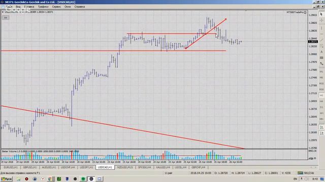 Утренний брифинг #MarketBriefingCase 26042018 смотреть онлайн
