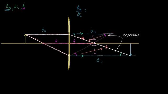 Соотношение между изображением объекта и фокусным расстоянием (доказательство формулы) смотреть онлайн