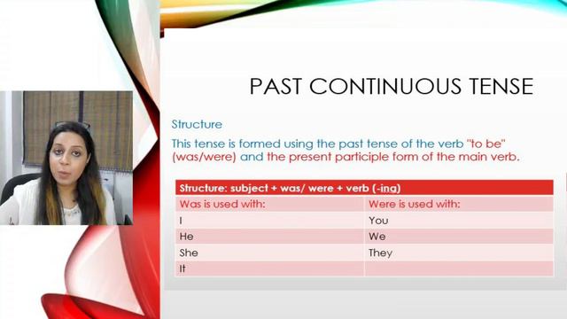 Learn all The 12 Tenses of English Grammar смотреть онлайн