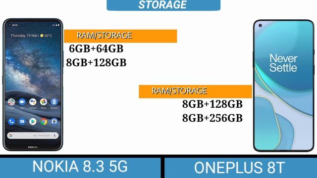 OnePlus 8T vs Nokia 8.3 5G , Details Comparison ?, Which one is best..? смотреть онлайн