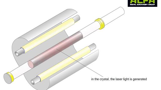 Nd YAG-Laser Animation смотреть онлайн
