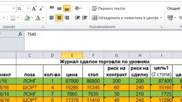 Торговля от уровней 24.03.16 | Стоп торги. Дневной лимит убыточных сделок смотреть онлайн