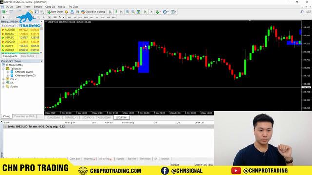 BÀI 22 - Nến Nhật Bản và cách ứng dụng trong Trading | CHN PRO TRADING смотреть онлайн