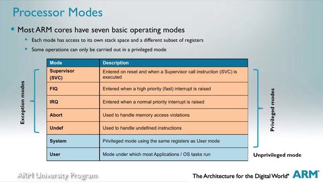 The ARM University Program, ARM Architecture Fundamentals смотреть онлайн