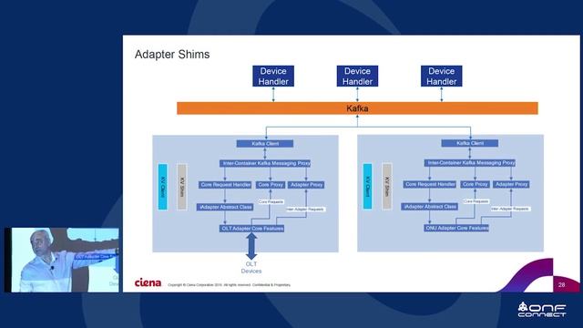ONF Connect 18: VOLTHA 2.0 Architecture смотреть онлайн