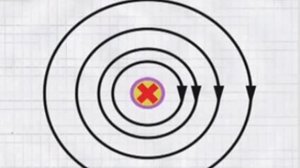 Правило буравчика_Правило свердлика _ 21"  урок