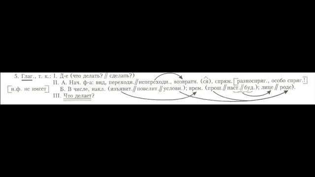 Виды морфологического разбора частей речи смотреть онлайн