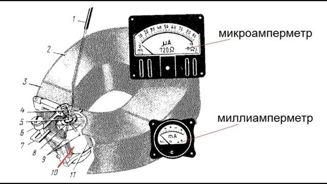 КАК РАБОТАЮТ ЭЛЕКТРОИЗМЕРИТЕЛЬНЫЕ ПРИБОРЫ РадиолюбительTV 50 смотреть онлайн