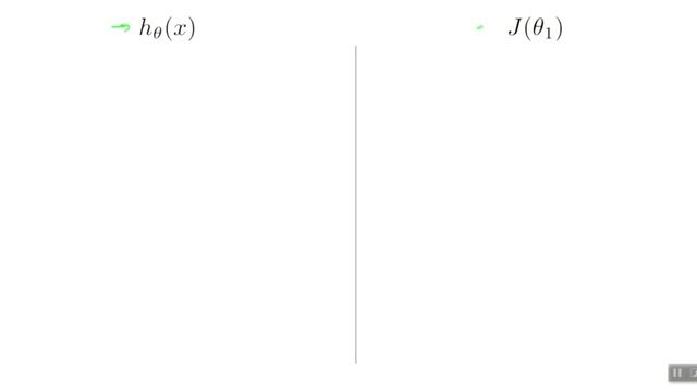 MACHINE LEARNING for BEGINNERS PART-2 | LINEAR REGRESSION WITH ONE VARIABLE Model & Cost Functio смотреть онлайн