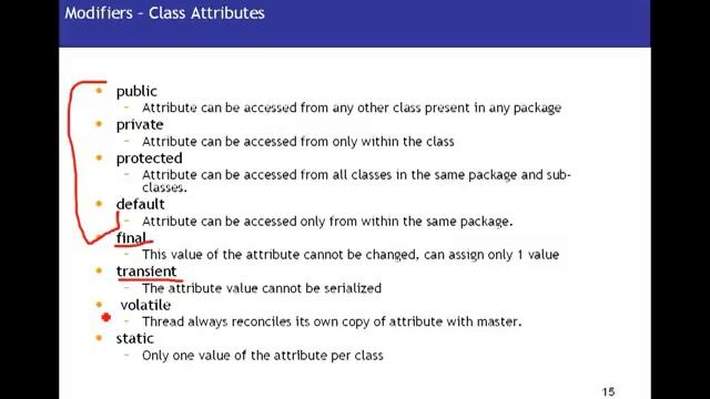 Java Tutorial 03 Java Access Modifiers смотреть онлайн