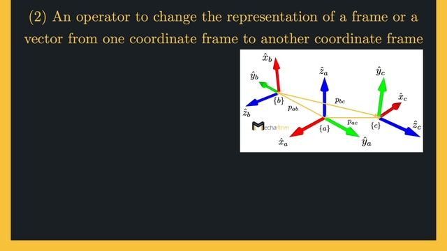 Homogeneous Transformation Matrices in Robotics | Fundamentals of Robotics | Lesson 14 смотреть онлайн