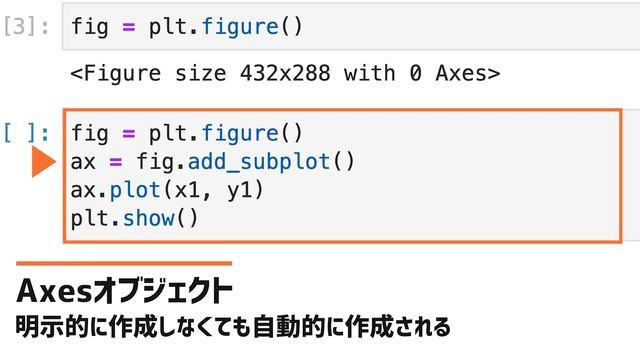 【こつこつPython】PythonでFigureオブジェクト(グラフ領域)を作成する方法｜matplotlib.pyplot.figure смотреть онлайн