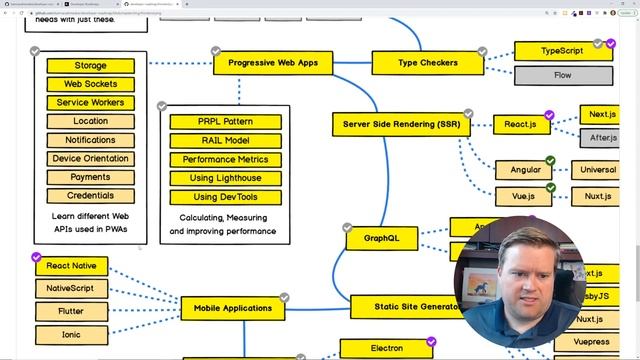 Full Stack Developer Roadmap 2020 - Fullstack Web Developer Roadmap as A Vue Developer смотреть онлайн