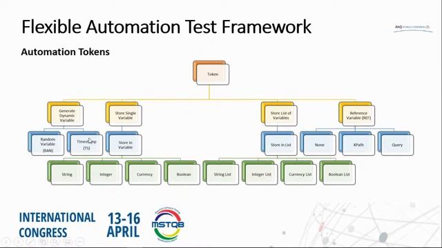 Lovelesh Beeharry: Flexible Selenium Test Automation Framework смотреть онлайн