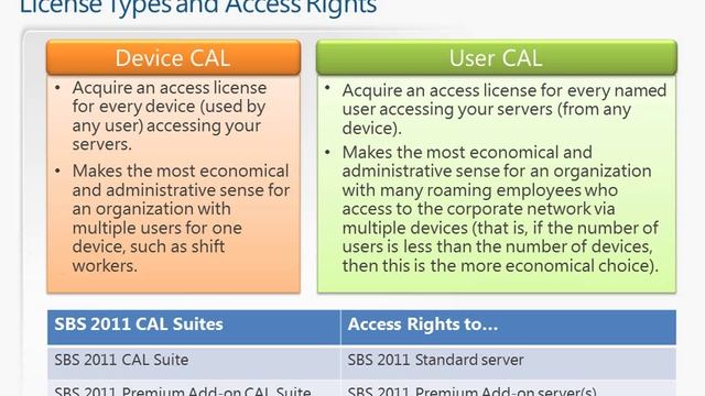 SBS 2011 Licensing - CALs and Access Rights смотреть онлайн