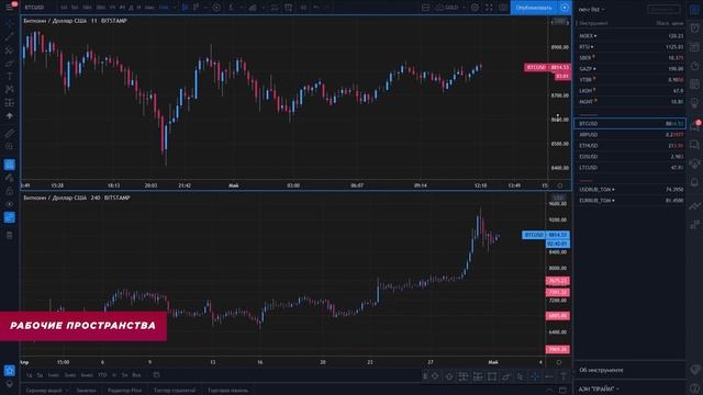 Обзор платной версии Трейдингвью. Как получить МЕГА скидку на Tradingview PRO?