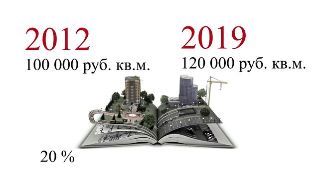 Недвижимость постоянно дорожает. С чем сравнивать ? смотреть онлайн