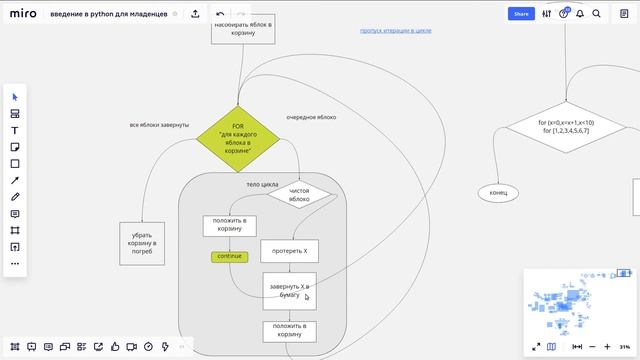 оператор continue - пропуск итерации смотреть онлайн