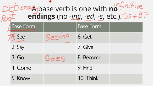 What is the base Verb | Root verb | English Tenses | Infinitive | Present tense | Past tense смотреть онлайн
