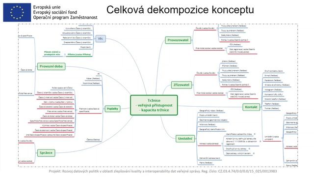 Tvorba datových schémat s využitím sdílených specifikací смотреть онлайн
