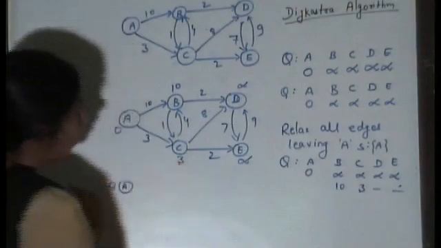 Dijkastra Algorithm |Dijkstra Shortest Path Algorithm In Hindi|Dijkstra Algorithm Example|Gate|AKU смотреть онлайн