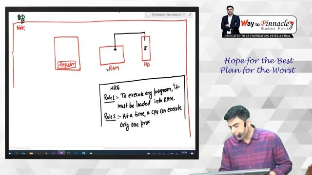 5 Minutes EIS | Rules of Hardware | CA Inter May-23- 8882474092 смотреть онлайн