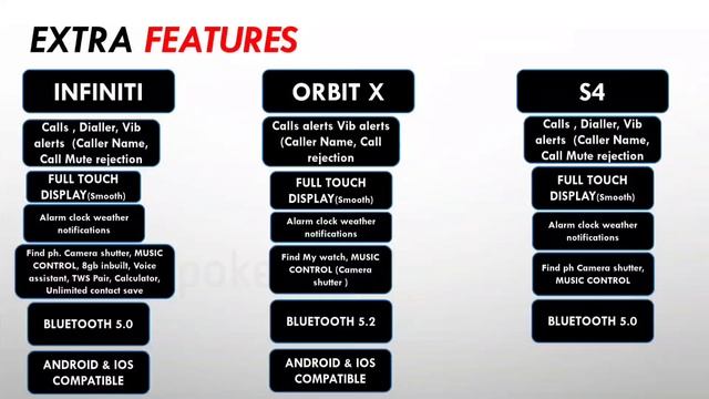 Crossbeats Infiniti vs Crossbeats orbit x vs Crossbeats ignite S4 ? calling watches #techpoke смотреть онлайн