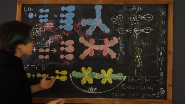 Гибридизация для школьников, валентные состояния атома углерода (sp, sp², sp³) смотреть онлайн