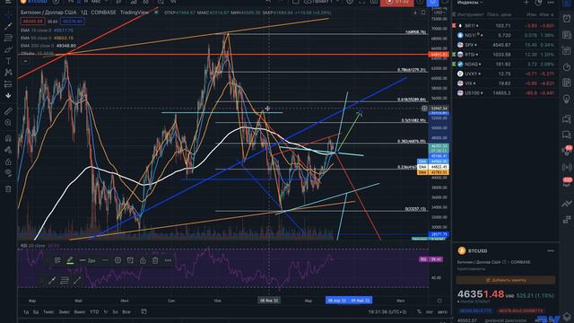 Пора закупать Биткоин (BTC) на рост или ложный импульс? смотреть онлайн