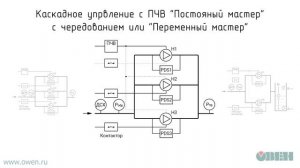 Видео 1. Обзор ОВЕН СУНА-122