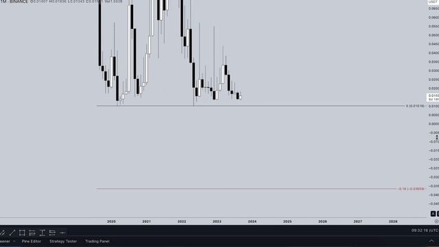PERL Price Prediction. Main Bull Run Plan смотреть онлайн