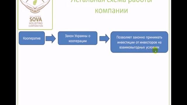 Краткая презентация ПК Сова 03 2015 PK Sova, кооператив, холистинг смотреть онлайн
