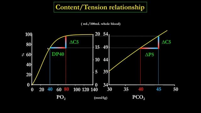 Three physiological concepts most useful in MV Luciano Gattinoni