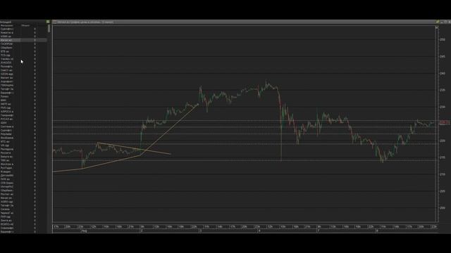 Интрадей 09.08.2023. Обзор рыночного фона. || План на день: разбор рекомендаций. смотреть онлайн